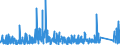 CN 9022 /Exports /Unit = Prices (Euro/ton) /Partner: Luxembourg /Reporter: Eur27_2020 /9022:Apparatus Based on the use of X-rays or of Alpha, Beta or Gamma Radiations, Whether or not for Medical, Surgical, Dental or Veterinary Uses, Incl. Radiography or Radiotherapy Apparatus, X-ray Tubes and Other X-ray Generators, High Tension Generators, Control Panels and Desks, Screens, Examination or Treatment Tables, Chairs and the Like