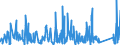 KN 9022 /Exporte /Einheit = Preise (Euro/Tonne) /Partnerland: Ceuta /Meldeland: Eur27_2020 /9022:Röntgenapparate und -geräte und Apparate und Geräte, die Alpha-, Beta- Oder Gammastrahlen Verwenden, Auch für Medizinische, Chirurgische, Zahn- Oder Tierärztliche Zwecke, Einschl. Apparate und Geräte für Schirmbildfotografie Oder Strahlentherapie, Röntgenröhren und Andere Vorrichtungen zum Erzeugen von Röntgenstrahlen, Hochspannungsgeneratoren, Schaltpulte, Durchleuchtungsschirme, Untersuchungstische `behandlungstische` Usw. Dafür