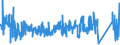 KN 9022 /Exporte /Einheit = Preise (Euro/Tonne) /Partnerland: Norwegen /Meldeland: Eur27_2020 /9022:Röntgenapparate und -geräte und Apparate und Geräte, die Alpha-, Beta- Oder Gammastrahlen Verwenden, Auch für Medizinische, Chirurgische, Zahn- Oder Tierärztliche Zwecke, Einschl. Apparate und Geräte für Schirmbildfotografie Oder Strahlentherapie, Röntgenröhren und Andere Vorrichtungen zum Erzeugen von Röntgenstrahlen, Hochspannungsgeneratoren, Schaltpulte, Durchleuchtungsschirme, Untersuchungstische `behandlungstische` Usw. Dafür