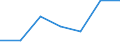 KN 9022 /Exporte /Einheit = Preise (Euro/Tonne) /Partnerland: Schweiz /Meldeland: Eur27 /9022:Röntgenapparate und -geräte und Apparate und Geräte, die Alpha-, Beta- Oder Gammastrahlen Verwenden, Auch für Medizinische, Chirurgische, Zahn- Oder Tierärztliche Zwecke, Einschl. Apparate und Geräte für Schirmbildfotografie Oder Strahlentherapie, Röntgenröhren und Andere Vorrichtungen zum Erzeugen von Röntgenstrahlen, Hochspannungsgeneratoren, Schaltpulte, Durchleuchtungsschirme, Untersuchungstische `behandlungstische` Usw. Dafür