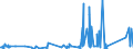 KN 9022 /Exporte /Einheit = Preise (Euro/Tonne) /Partnerland: Liechtenstein /Meldeland: Eur27_2020 /9022:Röntgenapparate und -geräte und Apparate und Geräte, die Alpha-, Beta- Oder Gammastrahlen Verwenden, Auch für Medizinische, Chirurgische, Zahn- Oder Tierärztliche Zwecke, Einschl. Apparate und Geräte für Schirmbildfotografie Oder Strahlentherapie, Röntgenröhren und Andere Vorrichtungen zum Erzeugen von Röntgenstrahlen, Hochspannungsgeneratoren, Schaltpulte, Durchleuchtungsschirme, Untersuchungstische `behandlungstische` Usw. Dafür