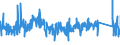 KN 9022 /Exporte /Einheit = Preise (Euro/Tonne) /Partnerland: Oesterreich /Meldeland: Eur27_2020 /9022:Röntgenapparate und -geräte und Apparate und Geräte, die Alpha-, Beta- Oder Gammastrahlen Verwenden, Auch für Medizinische, Chirurgische, Zahn- Oder Tierärztliche Zwecke, Einschl. Apparate und Geräte für Schirmbildfotografie Oder Strahlentherapie, Röntgenröhren und Andere Vorrichtungen zum Erzeugen von Röntgenstrahlen, Hochspannungsgeneratoren, Schaltpulte, Durchleuchtungsschirme, Untersuchungstische `behandlungstische` Usw. Dafür