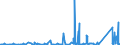 KN 9022 /Exporte /Einheit = Preise (Euro/Tonne) /Partnerland: Andorra /Meldeland: Eur27_2020 /9022:Röntgenapparate und -geräte und Apparate und Geräte, die Alpha-, Beta- Oder Gammastrahlen Verwenden, Auch für Medizinische, Chirurgische, Zahn- Oder Tierärztliche Zwecke, Einschl. Apparate und Geräte für Schirmbildfotografie Oder Strahlentherapie, Röntgenröhren und Andere Vorrichtungen zum Erzeugen von Röntgenstrahlen, Hochspannungsgeneratoren, Schaltpulte, Durchleuchtungsschirme, Untersuchungstische `behandlungstische` Usw. Dafür