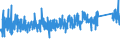 KN 9022 /Exporte /Einheit = Preise (Euro/Tonne) /Partnerland: Tuerkei /Meldeland: Eur27_2020 /9022:Röntgenapparate und -geräte und Apparate und Geräte, die Alpha-, Beta- Oder Gammastrahlen Verwenden, Auch für Medizinische, Chirurgische, Zahn- Oder Tierärztliche Zwecke, Einschl. Apparate und Geräte für Schirmbildfotografie Oder Strahlentherapie, Röntgenröhren und Andere Vorrichtungen zum Erzeugen von Röntgenstrahlen, Hochspannungsgeneratoren, Schaltpulte, Durchleuchtungsschirme, Untersuchungstische `behandlungstische` Usw. Dafür