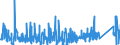 KN 9022 /Exporte /Einheit = Preise (Euro/Tonne) /Partnerland: Estland /Meldeland: Eur27_2020 /9022:Röntgenapparate und -geräte und Apparate und Geräte, die Alpha-, Beta- Oder Gammastrahlen Verwenden, Auch für Medizinische, Chirurgische, Zahn- Oder Tierärztliche Zwecke, Einschl. Apparate und Geräte für Schirmbildfotografie Oder Strahlentherapie, Röntgenröhren und Andere Vorrichtungen zum Erzeugen von Röntgenstrahlen, Hochspannungsgeneratoren, Schaltpulte, Durchleuchtungsschirme, Untersuchungstische `behandlungstische` Usw. Dafür