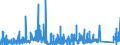 KN 9022 /Exporte /Einheit = Preise (Euro/Tonne) /Partnerland: Lettland /Meldeland: Eur27_2020 /9022:Röntgenapparate und -geräte und Apparate und Geräte, die Alpha-, Beta- Oder Gammastrahlen Verwenden, Auch für Medizinische, Chirurgische, Zahn- Oder Tierärztliche Zwecke, Einschl. Apparate und Geräte für Schirmbildfotografie Oder Strahlentherapie, Röntgenröhren und Andere Vorrichtungen zum Erzeugen von Röntgenstrahlen, Hochspannungsgeneratoren, Schaltpulte, Durchleuchtungsschirme, Untersuchungstische `behandlungstische` Usw. Dafür