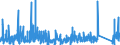 KN 9022 /Exporte /Einheit = Preise (Euro/Tonne) /Partnerland: Litauen /Meldeland: Eur27_2020 /9022:Röntgenapparate und -geräte und Apparate und Geräte, die Alpha-, Beta- Oder Gammastrahlen Verwenden, Auch für Medizinische, Chirurgische, Zahn- Oder Tierärztliche Zwecke, Einschl. Apparate und Geräte für Schirmbildfotografie Oder Strahlentherapie, Röntgenröhren und Andere Vorrichtungen zum Erzeugen von Röntgenstrahlen, Hochspannungsgeneratoren, Schaltpulte, Durchleuchtungsschirme, Untersuchungstische `behandlungstische` Usw. Dafür