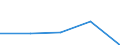 KN 9022 /Exporte /Einheit = Preise (Euro/Tonne) /Partnerland: Sowjetunion /Meldeland: Eur27 /9022:Röntgenapparate und -geräte und Apparate und Geräte, die Alpha-, Beta- Oder Gammastrahlen Verwenden, Auch für Medizinische, Chirurgische, Zahn- Oder Tierärztliche Zwecke, Einschl. Apparate und Geräte für Schirmbildfotografie Oder Strahlentherapie, Röntgenröhren und Andere Vorrichtungen zum Erzeugen von Röntgenstrahlen, Hochspannungsgeneratoren, Schaltpulte, Durchleuchtungsschirme, Untersuchungstische `behandlungstische` Usw. Dafür