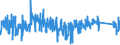 KN 9022 /Exporte /Einheit = Preise (Euro/Tonne) /Partnerland: Polen /Meldeland: Eur27_2020 /9022:Röntgenapparate und -geräte und Apparate und Geräte, die Alpha-, Beta- Oder Gammastrahlen Verwenden, Auch für Medizinische, Chirurgische, Zahn- Oder Tierärztliche Zwecke, Einschl. Apparate und Geräte für Schirmbildfotografie Oder Strahlentherapie, Röntgenröhren und Andere Vorrichtungen zum Erzeugen von Röntgenstrahlen, Hochspannungsgeneratoren, Schaltpulte, Durchleuchtungsschirme, Untersuchungstische `behandlungstische` Usw. Dafür