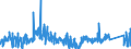 KN 9022 /Exporte /Einheit = Preise (Euro/Tonne) /Partnerland: Tschechien /Meldeland: Eur27_2020 /9022:Röntgenapparate und -geräte und Apparate und Geräte, die Alpha-, Beta- Oder Gammastrahlen Verwenden, Auch für Medizinische, Chirurgische, Zahn- Oder Tierärztliche Zwecke, Einschl. Apparate und Geräte für Schirmbildfotografie Oder Strahlentherapie, Röntgenröhren und Andere Vorrichtungen zum Erzeugen von Röntgenstrahlen, Hochspannungsgeneratoren, Schaltpulte, Durchleuchtungsschirme, Untersuchungstische `behandlungstische` Usw. Dafür