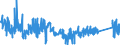 KN 9022 /Exporte /Einheit = Preise (Euro/Tonne) /Partnerland: Ungarn /Meldeland: Eur27_2020 /9022:Röntgenapparate und -geräte und Apparate und Geräte, die Alpha-, Beta- Oder Gammastrahlen Verwenden, Auch für Medizinische, Chirurgische, Zahn- Oder Tierärztliche Zwecke, Einschl. Apparate und Geräte für Schirmbildfotografie Oder Strahlentherapie, Röntgenröhren und Andere Vorrichtungen zum Erzeugen von Röntgenstrahlen, Hochspannungsgeneratoren, Schaltpulte, Durchleuchtungsschirme, Untersuchungstische `behandlungstische` Usw. Dafür