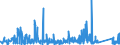 KN 9022 /Exporte /Einheit = Preise (Euro/Tonne) /Partnerland: Aserbaidschan /Meldeland: Eur27_2020 /9022:Röntgenapparate und -geräte und Apparate und Geräte, die Alpha-, Beta- Oder Gammastrahlen Verwenden, Auch für Medizinische, Chirurgische, Zahn- Oder Tierärztliche Zwecke, Einschl. Apparate und Geräte für Schirmbildfotografie Oder Strahlentherapie, Röntgenröhren und Andere Vorrichtungen zum Erzeugen von Röntgenstrahlen, Hochspannungsgeneratoren, Schaltpulte, Durchleuchtungsschirme, Untersuchungstische `behandlungstische` Usw. Dafür