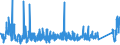 KN 9022 /Exporte /Einheit = Preise (Euro/Tonne) /Partnerland: Kasachstan /Meldeland: Eur27_2020 /9022:Röntgenapparate und -geräte und Apparate und Geräte, die Alpha-, Beta- Oder Gammastrahlen Verwenden, Auch für Medizinische, Chirurgische, Zahn- Oder Tierärztliche Zwecke, Einschl. Apparate und Geräte für Schirmbildfotografie Oder Strahlentherapie, Röntgenröhren und Andere Vorrichtungen zum Erzeugen von Röntgenstrahlen, Hochspannungsgeneratoren, Schaltpulte, Durchleuchtungsschirme, Untersuchungstische `behandlungstische` Usw. Dafür