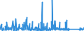 KN 9022 /Exporte /Einheit = Preise (Euro/Tonne) /Partnerland: Usbekistan /Meldeland: Eur27_2020 /9022:Röntgenapparate und -geräte und Apparate und Geräte, die Alpha-, Beta- Oder Gammastrahlen Verwenden, Auch für Medizinische, Chirurgische, Zahn- Oder Tierärztliche Zwecke, Einschl. Apparate und Geräte für Schirmbildfotografie Oder Strahlentherapie, Röntgenröhren und Andere Vorrichtungen zum Erzeugen von Röntgenstrahlen, Hochspannungsgeneratoren, Schaltpulte, Durchleuchtungsschirme, Untersuchungstische `behandlungstische` Usw. Dafür