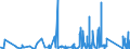 KN 9022 /Exporte /Einheit = Preise (Euro/Tonne) /Partnerland: Tadschikistan /Meldeland: Eur27_2020 /9022:Röntgenapparate und -geräte und Apparate und Geräte, die Alpha-, Beta- Oder Gammastrahlen Verwenden, Auch für Medizinische, Chirurgische, Zahn- Oder Tierärztliche Zwecke, Einschl. Apparate und Geräte für Schirmbildfotografie Oder Strahlentherapie, Röntgenröhren und Andere Vorrichtungen zum Erzeugen von Röntgenstrahlen, Hochspannungsgeneratoren, Schaltpulte, Durchleuchtungsschirme, Untersuchungstische `behandlungstische` Usw. Dafür