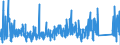 KN 9022 /Exporte /Einheit = Preise (Euro/Tonne) /Partnerland: Kroatien /Meldeland: Eur27_2020 /9022:Röntgenapparate und -geräte und Apparate und Geräte, die Alpha-, Beta- Oder Gammastrahlen Verwenden, Auch für Medizinische, Chirurgische, Zahn- Oder Tierärztliche Zwecke, Einschl. Apparate und Geräte für Schirmbildfotografie Oder Strahlentherapie, Röntgenröhren und Andere Vorrichtungen zum Erzeugen von Röntgenstrahlen, Hochspannungsgeneratoren, Schaltpulte, Durchleuchtungsschirme, Untersuchungstische `behandlungstische` Usw. Dafür