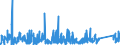 KN 9022 /Exporte /Einheit = Preise (Euro/Tonne) /Partnerland: Bosn.-herzegowina /Meldeland: Eur27_2020 /9022:Röntgenapparate und -geräte und Apparate und Geräte, die Alpha-, Beta- Oder Gammastrahlen Verwenden, Auch für Medizinische, Chirurgische, Zahn- Oder Tierärztliche Zwecke, Einschl. Apparate und Geräte für Schirmbildfotografie Oder Strahlentherapie, Röntgenröhren und Andere Vorrichtungen zum Erzeugen von Röntgenstrahlen, Hochspannungsgeneratoren, Schaltpulte, Durchleuchtungsschirme, Untersuchungstische `behandlungstische` Usw. Dafür