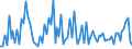 KN 9022 /Exporte /Einheit = Preise (Euro/Tonne) /Partnerland: Serb.-mont. /Meldeland: Eur15 /9022:Röntgenapparate und -geräte und Apparate und Geräte, die Alpha-, Beta- Oder Gammastrahlen Verwenden, Auch für Medizinische, Chirurgische, Zahn- Oder Tierärztliche Zwecke, Einschl. Apparate und Geräte für Schirmbildfotografie Oder Strahlentherapie, Röntgenröhren und Andere Vorrichtungen zum Erzeugen von Röntgenstrahlen, Hochspannungsgeneratoren, Schaltpulte, Durchleuchtungsschirme, Untersuchungstische `behandlungstische` Usw. Dafür