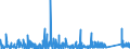 KN 9022 /Exporte /Einheit = Preise (Euro/Tonne) /Partnerland: Ehem.jug.rep.mazed /Meldeland: Eur27_2020 /9022:Röntgenapparate und -geräte und Apparate und Geräte, die Alpha-, Beta- Oder Gammastrahlen Verwenden, Auch für Medizinische, Chirurgische, Zahn- Oder Tierärztliche Zwecke, Einschl. Apparate und Geräte für Schirmbildfotografie Oder Strahlentherapie, Röntgenröhren und Andere Vorrichtungen zum Erzeugen von Röntgenstrahlen, Hochspannungsgeneratoren, Schaltpulte, Durchleuchtungsschirme, Untersuchungstische `behandlungstische` Usw. Dafür