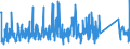 KN 9022 /Exporte /Einheit = Preise (Euro/Tonne) /Partnerland: Serbien /Meldeland: Eur27_2020 /9022:Röntgenapparate und -geräte und Apparate und Geräte, die Alpha-, Beta- Oder Gammastrahlen Verwenden, Auch für Medizinische, Chirurgische, Zahn- Oder Tierärztliche Zwecke, Einschl. Apparate und Geräte für Schirmbildfotografie Oder Strahlentherapie, Röntgenröhren und Andere Vorrichtungen zum Erzeugen von Röntgenstrahlen, Hochspannungsgeneratoren, Schaltpulte, Durchleuchtungsschirme, Untersuchungstische `behandlungstische` Usw. Dafür