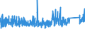 KN 9022 /Exporte /Einheit = Preise (Euro/Tonne) /Partnerland: Algerien /Meldeland: Eur27_2020 /9022:Röntgenapparate und -geräte und Apparate und Geräte, die Alpha-, Beta- Oder Gammastrahlen Verwenden, Auch für Medizinische, Chirurgische, Zahn- Oder Tierärztliche Zwecke, Einschl. Apparate und Geräte für Schirmbildfotografie Oder Strahlentherapie, Röntgenröhren und Andere Vorrichtungen zum Erzeugen von Röntgenstrahlen, Hochspannungsgeneratoren, Schaltpulte, Durchleuchtungsschirme, Untersuchungstische `behandlungstische` Usw. Dafür