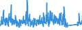 KN 9022 /Exporte /Einheit = Preise (Euro/Tonne) /Partnerland: Tunesien /Meldeland: Eur27_2020 /9022:Röntgenapparate und -geräte und Apparate und Geräte, die Alpha-, Beta- Oder Gammastrahlen Verwenden, Auch für Medizinische, Chirurgische, Zahn- Oder Tierärztliche Zwecke, Einschl. Apparate und Geräte für Schirmbildfotografie Oder Strahlentherapie, Röntgenröhren und Andere Vorrichtungen zum Erzeugen von Röntgenstrahlen, Hochspannungsgeneratoren, Schaltpulte, Durchleuchtungsschirme, Untersuchungstische `behandlungstische` Usw. Dafür