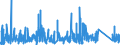 KN 9022 /Exporte /Einheit = Preise (Euro/Tonne) /Partnerland: Libyen /Meldeland: Eur27_2020 /9022:Röntgenapparate und -geräte und Apparate und Geräte, die Alpha-, Beta- Oder Gammastrahlen Verwenden, Auch für Medizinische, Chirurgische, Zahn- Oder Tierärztliche Zwecke, Einschl. Apparate und Geräte für Schirmbildfotografie Oder Strahlentherapie, Röntgenröhren und Andere Vorrichtungen zum Erzeugen von Röntgenstrahlen, Hochspannungsgeneratoren, Schaltpulte, Durchleuchtungsschirme, Untersuchungstische `behandlungstische` Usw. Dafür