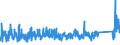 KN 9022 /Exporte /Einheit = Preise (Euro/Tonne) /Partnerland: Aegypten /Meldeland: Eur27_2020 /9022:Röntgenapparate und -geräte und Apparate und Geräte, die Alpha-, Beta- Oder Gammastrahlen Verwenden, Auch für Medizinische, Chirurgische, Zahn- Oder Tierärztliche Zwecke, Einschl. Apparate und Geräte für Schirmbildfotografie Oder Strahlentherapie, Röntgenröhren und Andere Vorrichtungen zum Erzeugen von Röntgenstrahlen, Hochspannungsgeneratoren, Schaltpulte, Durchleuchtungsschirme, Untersuchungstische `behandlungstische` Usw. Dafür