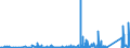 KN 9022 /Exporte /Einheit = Preise (Euro/Tonne) /Partnerland: Mali /Meldeland: Eur27_2020 /9022:Röntgenapparate und -geräte und Apparate und Geräte, die Alpha-, Beta- Oder Gammastrahlen Verwenden, Auch für Medizinische, Chirurgische, Zahn- Oder Tierärztliche Zwecke, Einschl. Apparate und Geräte für Schirmbildfotografie Oder Strahlentherapie, Röntgenröhren und Andere Vorrichtungen zum Erzeugen von Röntgenstrahlen, Hochspannungsgeneratoren, Schaltpulte, Durchleuchtungsschirme, Untersuchungstische `behandlungstische` Usw. Dafür