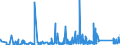 KN 9022 /Exporte /Einheit = Preise (Euro/Tonne) /Partnerland: Burkina Faso /Meldeland: Eur27_2020 /9022:Röntgenapparate und -geräte und Apparate und Geräte, die Alpha-, Beta- Oder Gammastrahlen Verwenden, Auch für Medizinische, Chirurgische, Zahn- Oder Tierärztliche Zwecke, Einschl. Apparate und Geräte für Schirmbildfotografie Oder Strahlentherapie, Röntgenröhren und Andere Vorrichtungen zum Erzeugen von Röntgenstrahlen, Hochspannungsgeneratoren, Schaltpulte, Durchleuchtungsschirme, Untersuchungstische `behandlungstische` Usw. Dafür