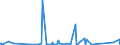 KN 9022 /Exporte /Einheit = Preise (Euro/Tonne) /Partnerland: Guinea-biss. /Meldeland: Eur27_2020 /9022:Röntgenapparate und -geräte und Apparate und Geräte, die Alpha-, Beta- Oder Gammastrahlen Verwenden, Auch für Medizinische, Chirurgische, Zahn- Oder Tierärztliche Zwecke, Einschl. Apparate und Geräte für Schirmbildfotografie Oder Strahlentherapie, Röntgenröhren und Andere Vorrichtungen zum Erzeugen von Röntgenstrahlen, Hochspannungsgeneratoren, Schaltpulte, Durchleuchtungsschirme, Untersuchungstische `behandlungstische` Usw. Dafür