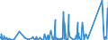 KN 9022 /Exporte /Einheit = Preise (Euro/Tonne) /Partnerland: Sierra Leone /Meldeland: Eur27_2020 /9022:Röntgenapparate und -geräte und Apparate und Geräte, die Alpha-, Beta- Oder Gammastrahlen Verwenden, Auch für Medizinische, Chirurgische, Zahn- Oder Tierärztliche Zwecke, Einschl. Apparate und Geräte für Schirmbildfotografie Oder Strahlentherapie, Röntgenröhren und Andere Vorrichtungen zum Erzeugen von Röntgenstrahlen, Hochspannungsgeneratoren, Schaltpulte, Durchleuchtungsschirme, Untersuchungstische `behandlungstische` Usw. Dafür