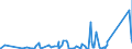 KN 9022 /Exporte /Einheit = Preise (Euro/Tonne) /Partnerland: Liberia /Meldeland: Eur27_2020 /9022:Röntgenapparate und -geräte und Apparate und Geräte, die Alpha-, Beta- Oder Gammastrahlen Verwenden, Auch für Medizinische, Chirurgische, Zahn- Oder Tierärztliche Zwecke, Einschl. Apparate und Geräte für Schirmbildfotografie Oder Strahlentherapie, Röntgenröhren und Andere Vorrichtungen zum Erzeugen von Röntgenstrahlen, Hochspannungsgeneratoren, Schaltpulte, Durchleuchtungsschirme, Untersuchungstische `behandlungstische` Usw. Dafür