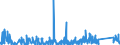 KN 9022 /Exporte /Einheit = Preise (Euro/Tonne) /Partnerland: Elfenbeink. /Meldeland: Eur27_2020 /9022:Röntgenapparate und -geräte und Apparate und Geräte, die Alpha-, Beta- Oder Gammastrahlen Verwenden, Auch für Medizinische, Chirurgische, Zahn- Oder Tierärztliche Zwecke, Einschl. Apparate und Geräte für Schirmbildfotografie Oder Strahlentherapie, Röntgenröhren und Andere Vorrichtungen zum Erzeugen von Röntgenstrahlen, Hochspannungsgeneratoren, Schaltpulte, Durchleuchtungsschirme, Untersuchungstische `behandlungstische` Usw. Dafür