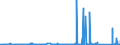 KN 9022 /Exporte /Einheit = Preise (Euro/Tonne) /Partnerland: Benin /Meldeland: Eur27_2020 /9022:Röntgenapparate und -geräte und Apparate und Geräte, die Alpha-, Beta- Oder Gammastrahlen Verwenden, Auch für Medizinische, Chirurgische, Zahn- Oder Tierärztliche Zwecke, Einschl. Apparate und Geräte für Schirmbildfotografie Oder Strahlentherapie, Röntgenröhren und Andere Vorrichtungen zum Erzeugen von Röntgenstrahlen, Hochspannungsgeneratoren, Schaltpulte, Durchleuchtungsschirme, Untersuchungstische `behandlungstische` Usw. Dafür