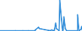 KN 9022 /Exporte /Einheit = Preise (Euro/Tonne) /Partnerland: S.tome /Meldeland: Eur27_2020 /9022:Röntgenapparate und -geräte und Apparate und Geräte, die Alpha-, Beta- Oder Gammastrahlen Verwenden, Auch für Medizinische, Chirurgische, Zahn- Oder Tierärztliche Zwecke, Einschl. Apparate und Geräte für Schirmbildfotografie Oder Strahlentherapie, Röntgenröhren und Andere Vorrichtungen zum Erzeugen von Röntgenstrahlen, Hochspannungsgeneratoren, Schaltpulte, Durchleuchtungsschirme, Untersuchungstische `behandlungstische` Usw. Dafür