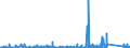 KN 9022 /Exporte /Einheit = Preise (Euro/Tonne) /Partnerland: Gabun /Meldeland: Eur27_2020 /9022:Röntgenapparate und -geräte und Apparate und Geräte, die Alpha-, Beta- Oder Gammastrahlen Verwenden, Auch für Medizinische, Chirurgische, Zahn- Oder Tierärztliche Zwecke, Einschl. Apparate und Geräte für Schirmbildfotografie Oder Strahlentherapie, Röntgenröhren und Andere Vorrichtungen zum Erzeugen von Röntgenstrahlen, Hochspannungsgeneratoren, Schaltpulte, Durchleuchtungsschirme, Untersuchungstische `behandlungstische` Usw. Dafür