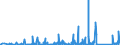 KN 9022 /Exporte /Einheit = Preise (Euro/Tonne) /Partnerland: Kongo /Meldeland: Eur27_2020 /9022:Röntgenapparate und -geräte und Apparate und Geräte, die Alpha-, Beta- Oder Gammastrahlen Verwenden, Auch für Medizinische, Chirurgische, Zahn- Oder Tierärztliche Zwecke, Einschl. Apparate und Geräte für Schirmbildfotografie Oder Strahlentherapie, Röntgenröhren und Andere Vorrichtungen zum Erzeugen von Röntgenstrahlen, Hochspannungsgeneratoren, Schaltpulte, Durchleuchtungsschirme, Untersuchungstische `behandlungstische` Usw. Dafür