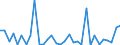 CN 90230010 /Exports /Unit = Prices (Euro/ton) /Partner: United Kingdom(Northern Ireland) /Reporter: Eur27_2020 /90230010:Instruments, Apparatus and Models for Teaching Physics, Chemistry or Technical Subjects