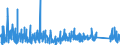 CN 90230010 /Exports /Unit = Prices (Euro/ton) /Partner: Norway /Reporter: Eur27_2020 /90230010:Instruments, Apparatus and Models for Teaching Physics, Chemistry or Technical Subjects