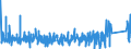 KN 90230010 /Exporte /Einheit = Preise (Euro/Tonne) /Partnerland: Schweiz /Meldeland: Eur27_2020 /90230010:Instrumente, Apparate, Geräte und Modelle Ihrer Beschaffenheit Nach zu Vorführzwecken Bestimmt, von der für den Unterricht in Physik, Chemie Oder Technik Verwendeten Art