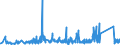 KN 90230010 /Exporte /Einheit = Preise (Euro/Tonne) /Partnerland: Lettland /Meldeland: Eur27_2020 /90230010:Instrumente, Apparate, Geräte und Modelle Ihrer Beschaffenheit Nach zu Vorführzwecken Bestimmt, von der für den Unterricht in Physik, Chemie Oder Technik Verwendeten Art