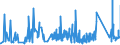 CN 90230010 /Exports /Unit = Prices (Euro/ton) /Partner: Lithuania /Reporter: Eur27_2020 /90230010:Instruments, Apparatus and Models for Teaching Physics, Chemistry or Technical Subjects