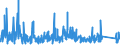 CN 90230010 /Exports /Unit = Prices (Euro/ton) /Partner: Poland /Reporter: Eur27_2020 /90230010:Instruments, Apparatus and Models for Teaching Physics, Chemistry or Technical Subjects