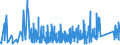 CN 90230010 /Exports /Unit = Prices (Euro/ton) /Partner: Slovakia /Reporter: Eur27_2020 /90230010:Instruments, Apparatus and Models for Teaching Physics, Chemistry or Technical Subjects