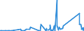 KN 90230010 /Exporte /Einheit = Preise (Euro/Tonne) /Partnerland: Moldau /Meldeland: Eur27_2020 /90230010:Instrumente, Apparate, Geräte und Modelle Ihrer Beschaffenheit Nach zu Vorführzwecken Bestimmt, von der für den Unterricht in Physik, Chemie Oder Technik Verwendeten Art