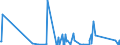 KN 90230010 /Exporte /Einheit = Preise (Euro/Tonne) /Partnerland: Armenien /Meldeland: Eur27_2020 /90230010:Instrumente, Apparate, Geräte und Modelle Ihrer Beschaffenheit Nach zu Vorführzwecken Bestimmt, von der für den Unterricht in Physik, Chemie Oder Technik Verwendeten Art