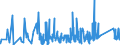 KN 90230010 /Exporte /Einheit = Preise (Euro/Tonne) /Partnerland: Kasachstan /Meldeland: Eur27_2020 /90230010:Instrumente, Apparate, Geräte und Modelle Ihrer Beschaffenheit Nach zu Vorführzwecken Bestimmt, von der für den Unterricht in Physik, Chemie Oder Technik Verwendeten Art