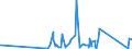 CN 90230010 /Exports /Unit = Prices (Euro/ton) /Partner: Turkmenistan /Reporter: Eur27_2020 /90230010:Instruments, Apparatus and Models for Teaching Physics, Chemistry or Technical Subjects