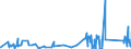 CN 90230010 /Exports /Unit = Prices (Euro/ton) /Partner: Uzbekistan /Reporter: Eur27_2020 /90230010:Instruments, Apparatus and Models for Teaching Physics, Chemistry or Technical Subjects